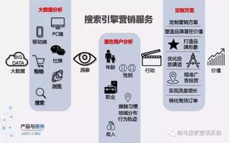 蜂鳥搜索營(yíng)銷系統(tǒng) 上海互聯(lián)網(wǎng)推廣合作的新引擎